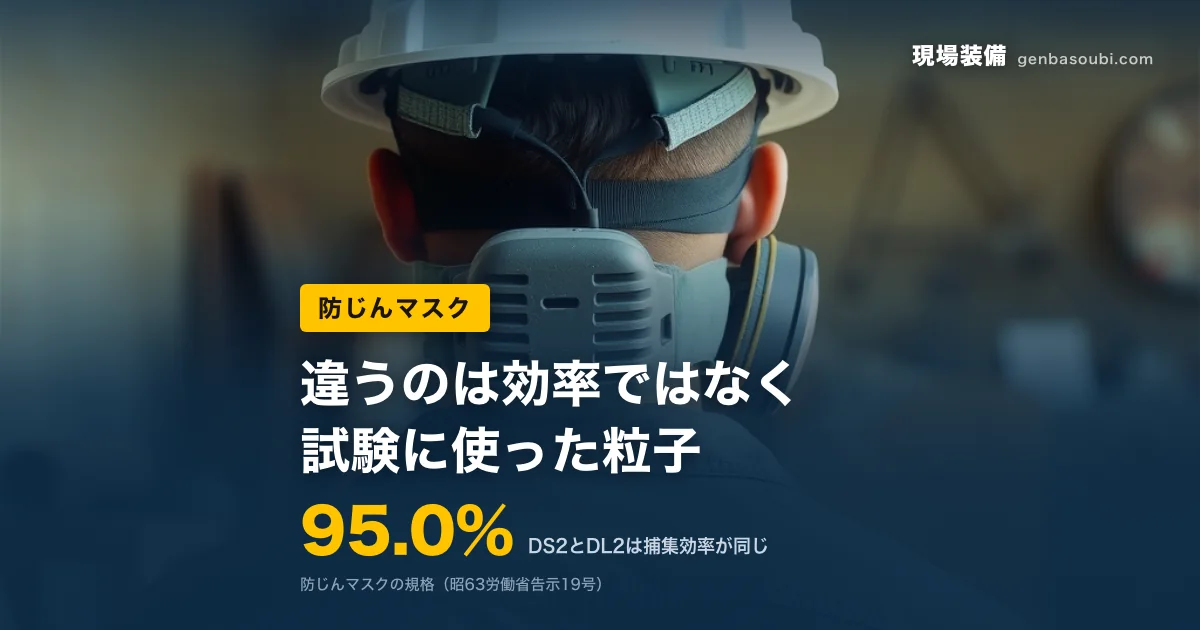防じんマスク｜95.0%（DS2とDL2は捕集効率が同じ）｜違うのは効率ではなく、試験に使った粒子