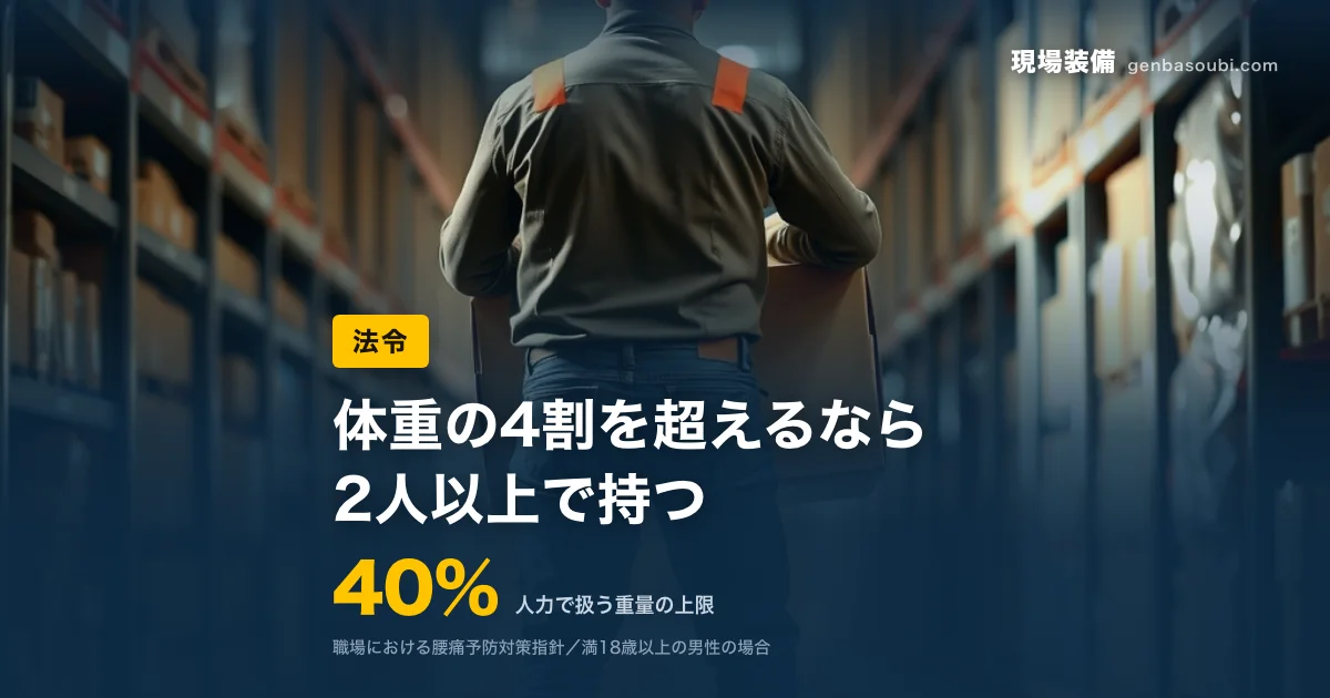 法令｜40%（人力で扱う重量の上限）｜体重の4割を超えるなら、2人以上で持つ
