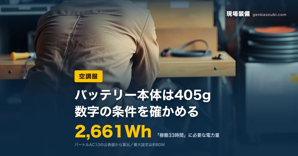空調服｜2,661Wh（「稼働33時間」に必要な電力量）｜バッテリー本体は405g、数字の条件を確かめる
