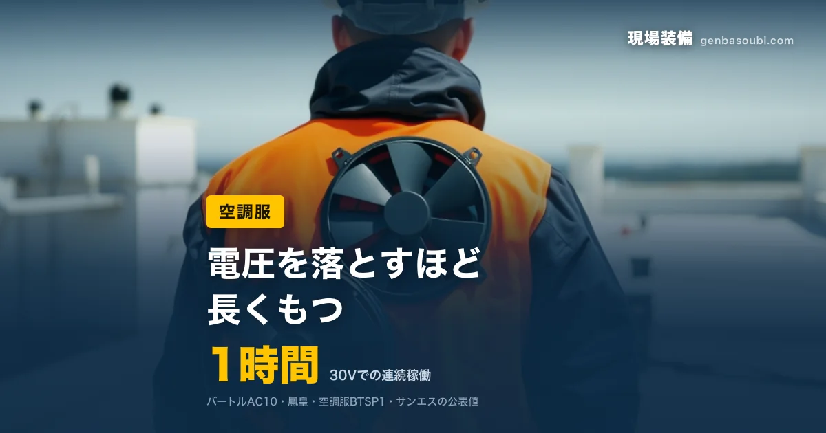 空調服｜1時間（30Vでの連続稼働）｜電圧を落とすほど、長くもつ